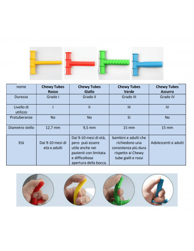 masticabili Chewy Tubes-giocotherapy