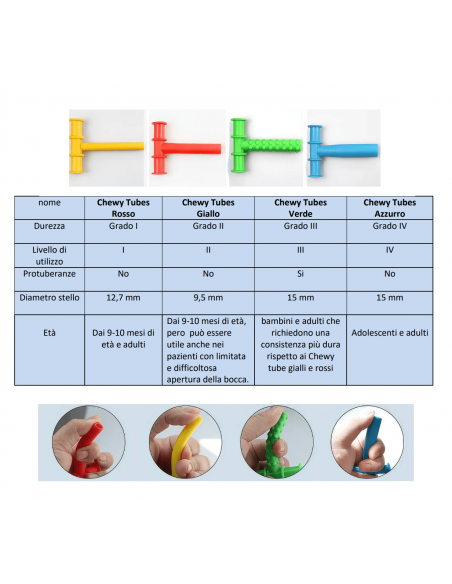 masticabili Chewy Tubes-giocotherapy
