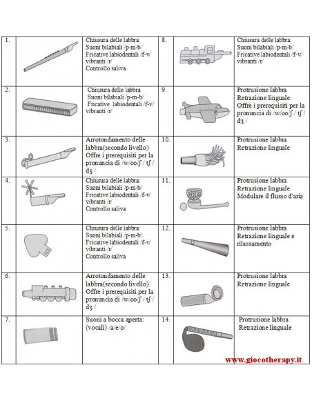 Fischietto Treno-talk tools-giocotherapy