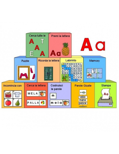 Software Didattico Dalla A alla Z
