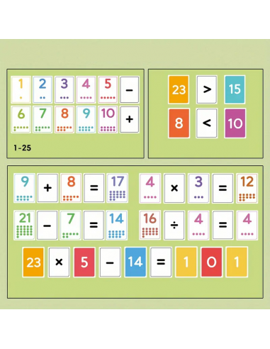 Flashcard numeriche e operazioni