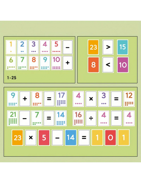 Flashcard numeriche e operazioni