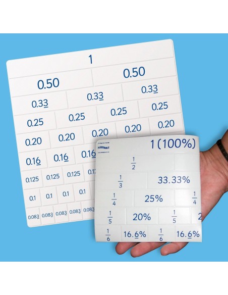 Tavola delle Frazioni Flexitables – Frazioni, Decimali e Percentuali