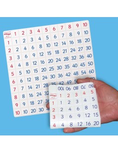 Tavola Pitagorica per Moltiplicazione e divisione Flexitables