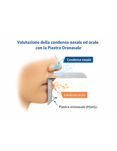 Piastra Oronasale POAS – Valutazione Oggettiva della Respirazione