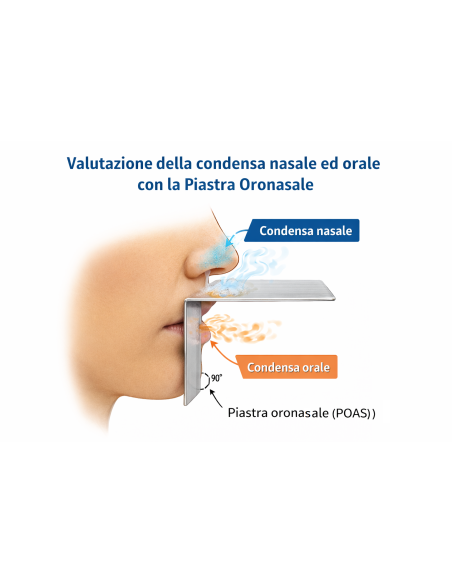 Piastra Oronasale POAS – Valutazione Oggettiva della Respirazione