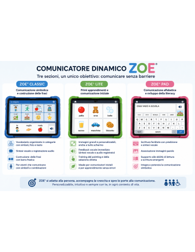 Comunicatore Dinamico ZOE® – Ausilio CAA con Sintesi Vocale