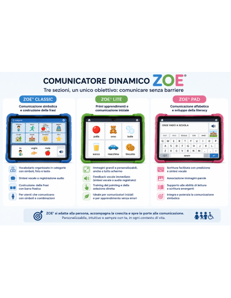 Comunicatore Dinamico ZOE® – Ausilio CAA con Sintesi Vocale