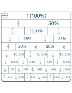 Tavola Delle Frazioni Flexitables