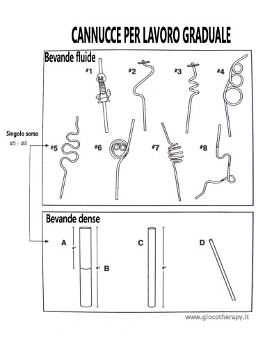 Cannuccia-rigida-oral-motor-therapy