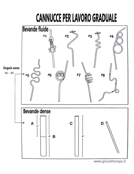 Cannuccia-rigida-oral-motor-therapy
