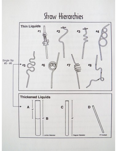 Cannuccia-rigida-oral-motor-therapy