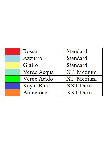 ARK Y-Chew® – Strumento di Masticazione Orale Sensoriale e Terapia Miofunzionale