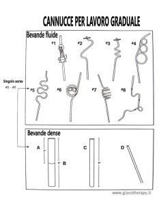 Cannucce rigide 5pz.