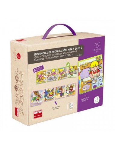 Sequenze di produzione Nita e Zaro 2