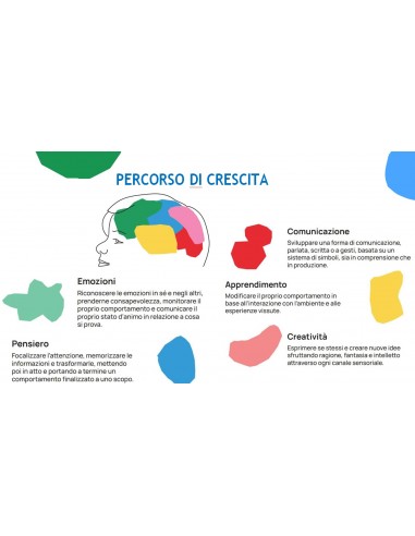 Kit Emozioni Faba