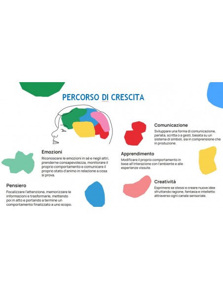 Kit Emozioni Faba