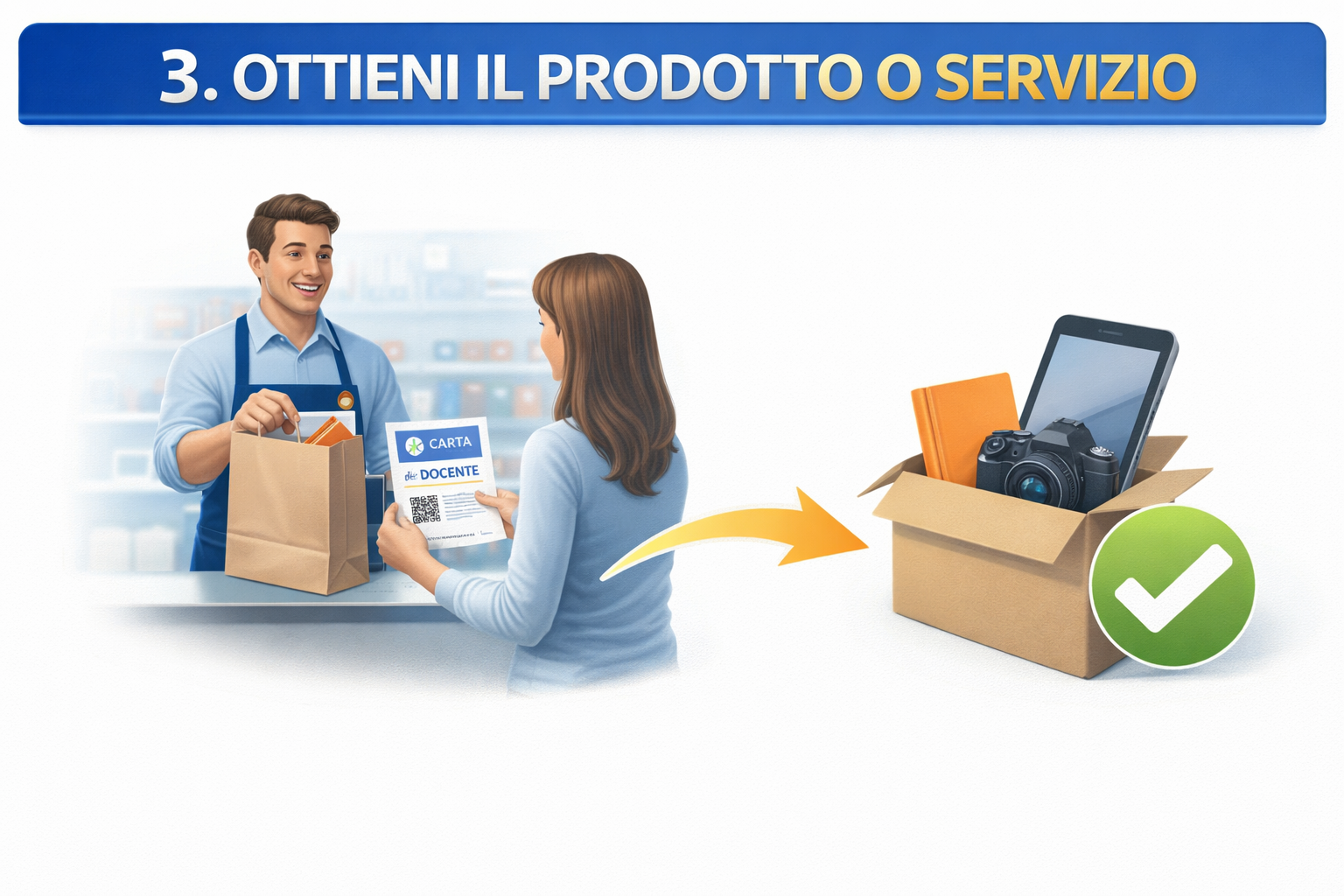 Step 3 Carta del Docente - Ottieni il prodotto o servizio