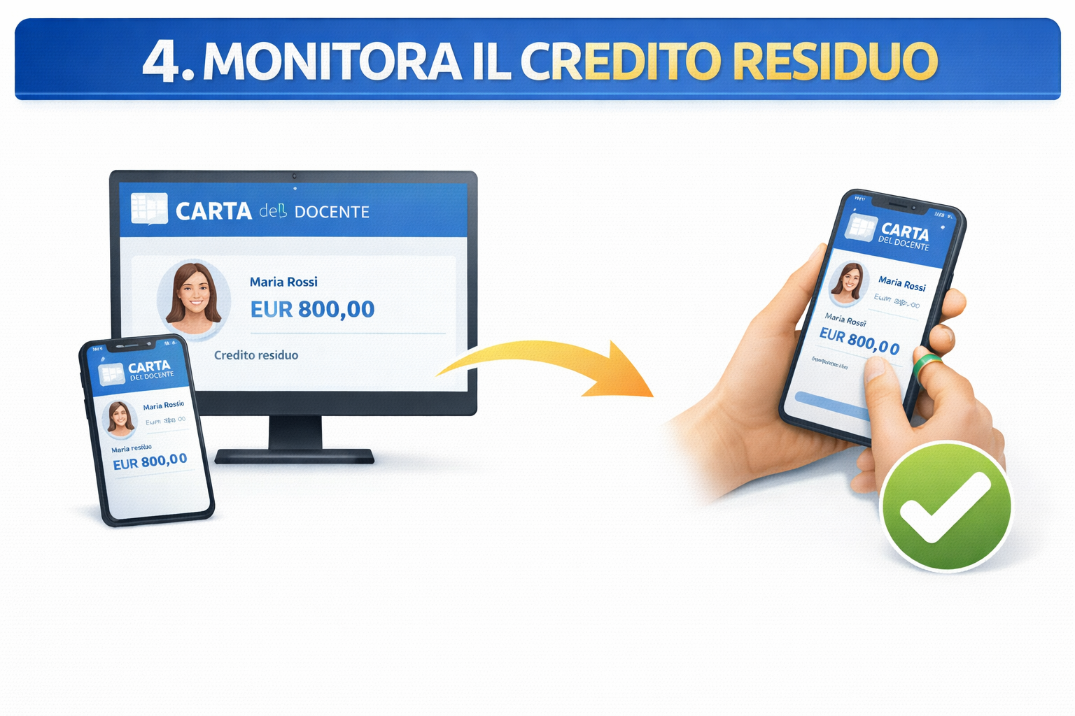 Step 4 Carta del Docente - Monitora il credito residuo