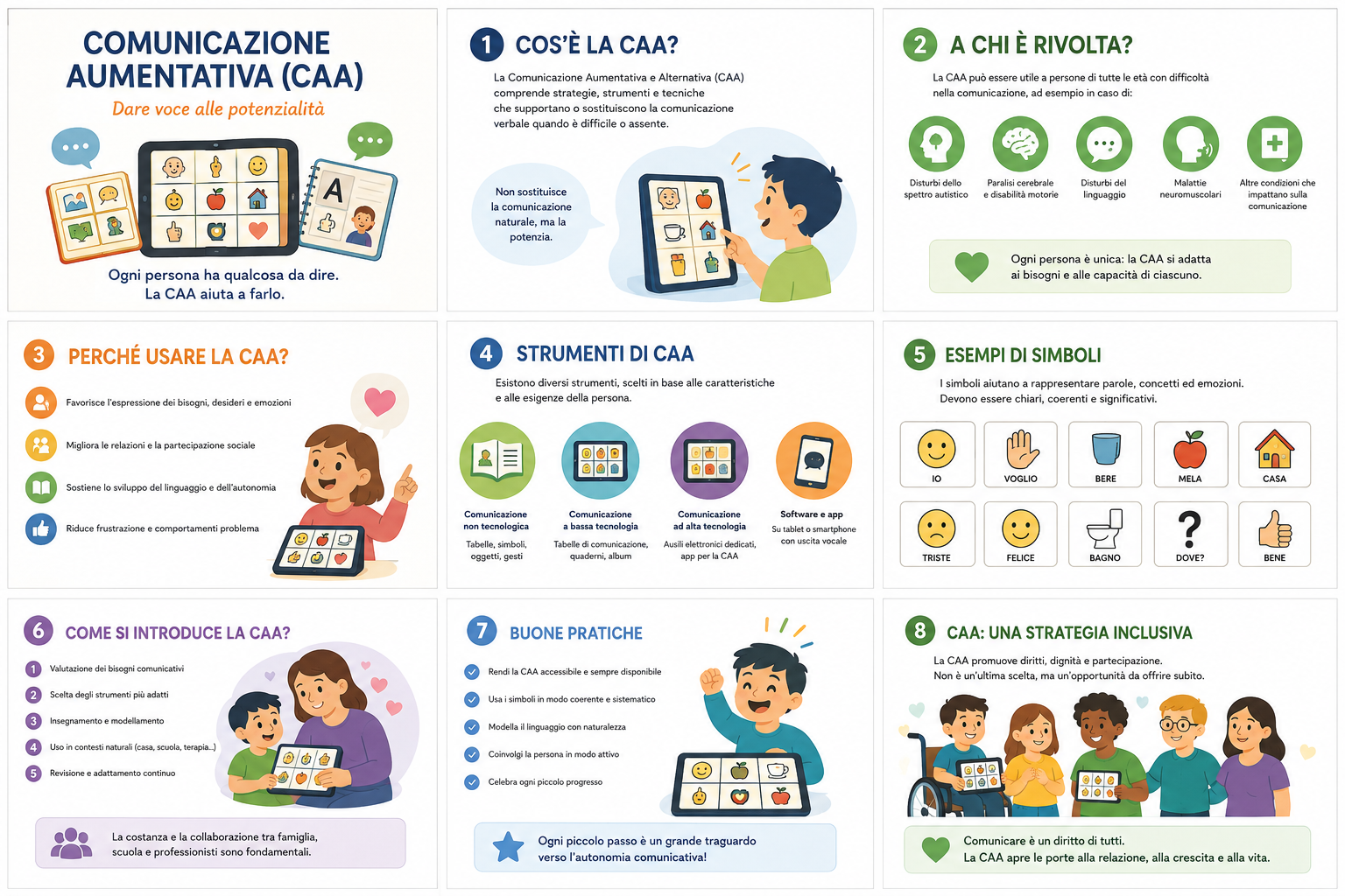 Comunicazione Aumentativa e Alternativa CAA