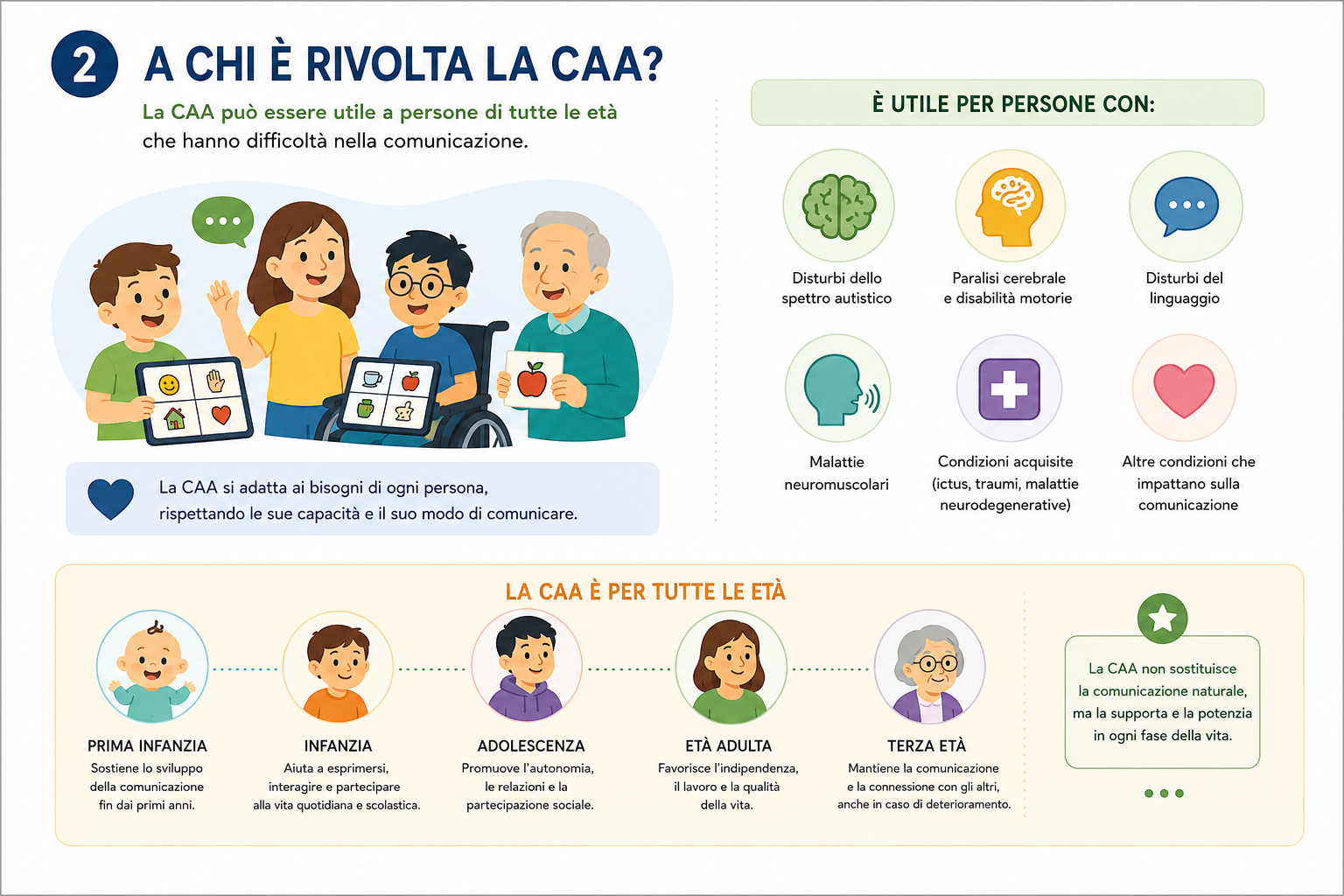 A chi è rivolta la Comunicazione Aumentativa e Alternativa