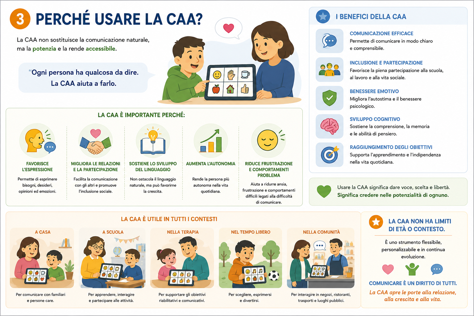 Perché utilizzare la Comunicazione Aumentativa e Alternativa