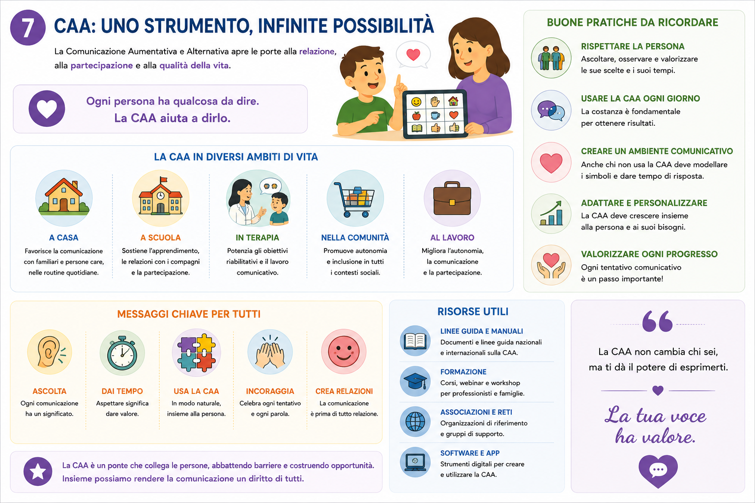 Comunicazione Aumentativa e Alternativa: inclusione e autonomia