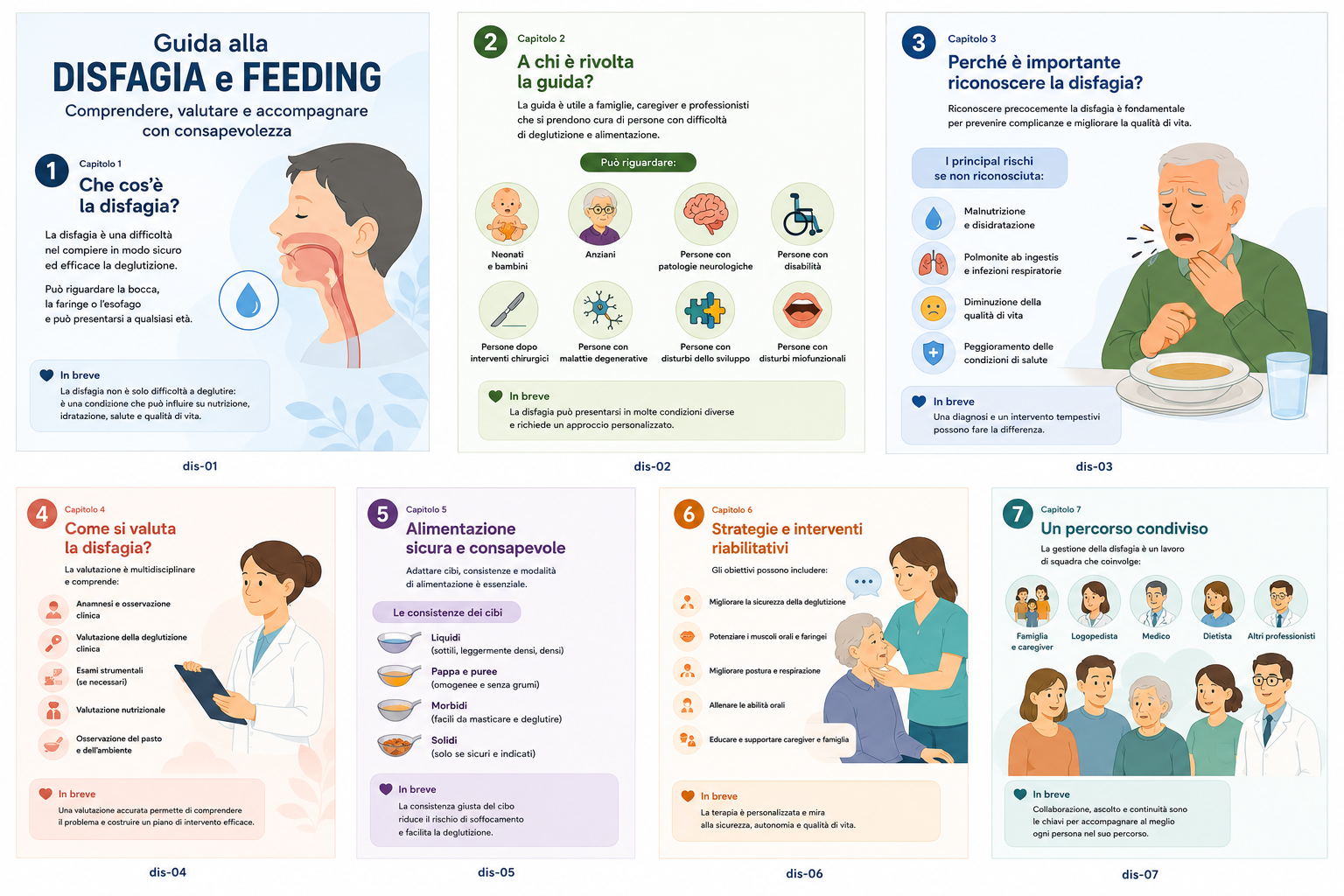 Guida alla Disfagia e Feeding