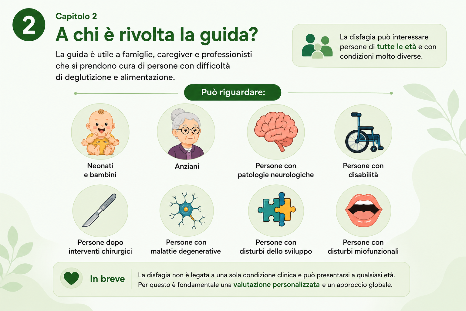 Chi può avere la disfagia