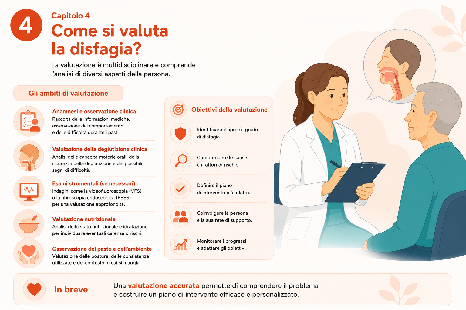 Valutazione della disfagia
