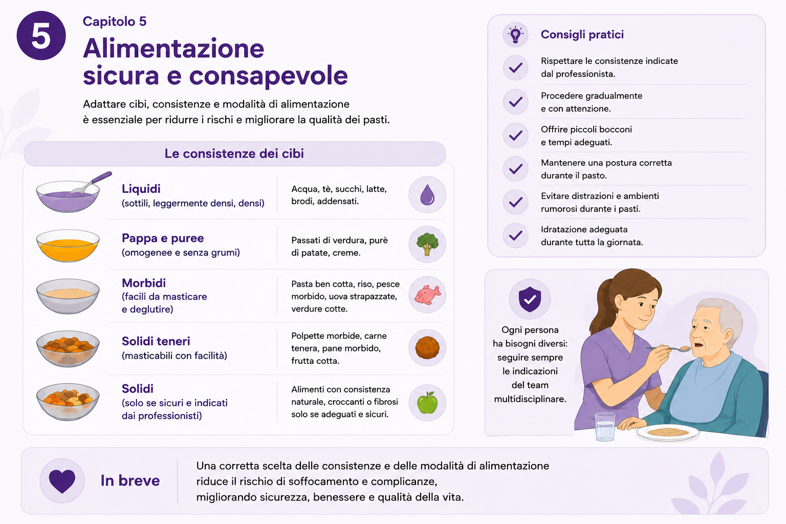 Alimentazione sicura nella disfagia