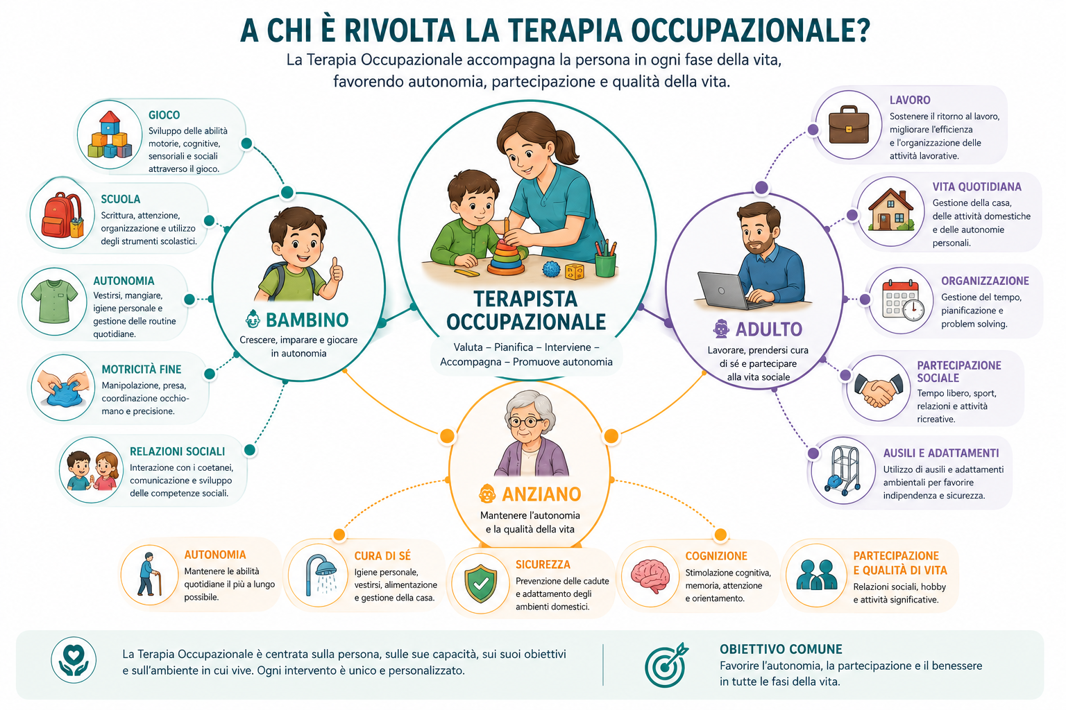 terapia occupazionale