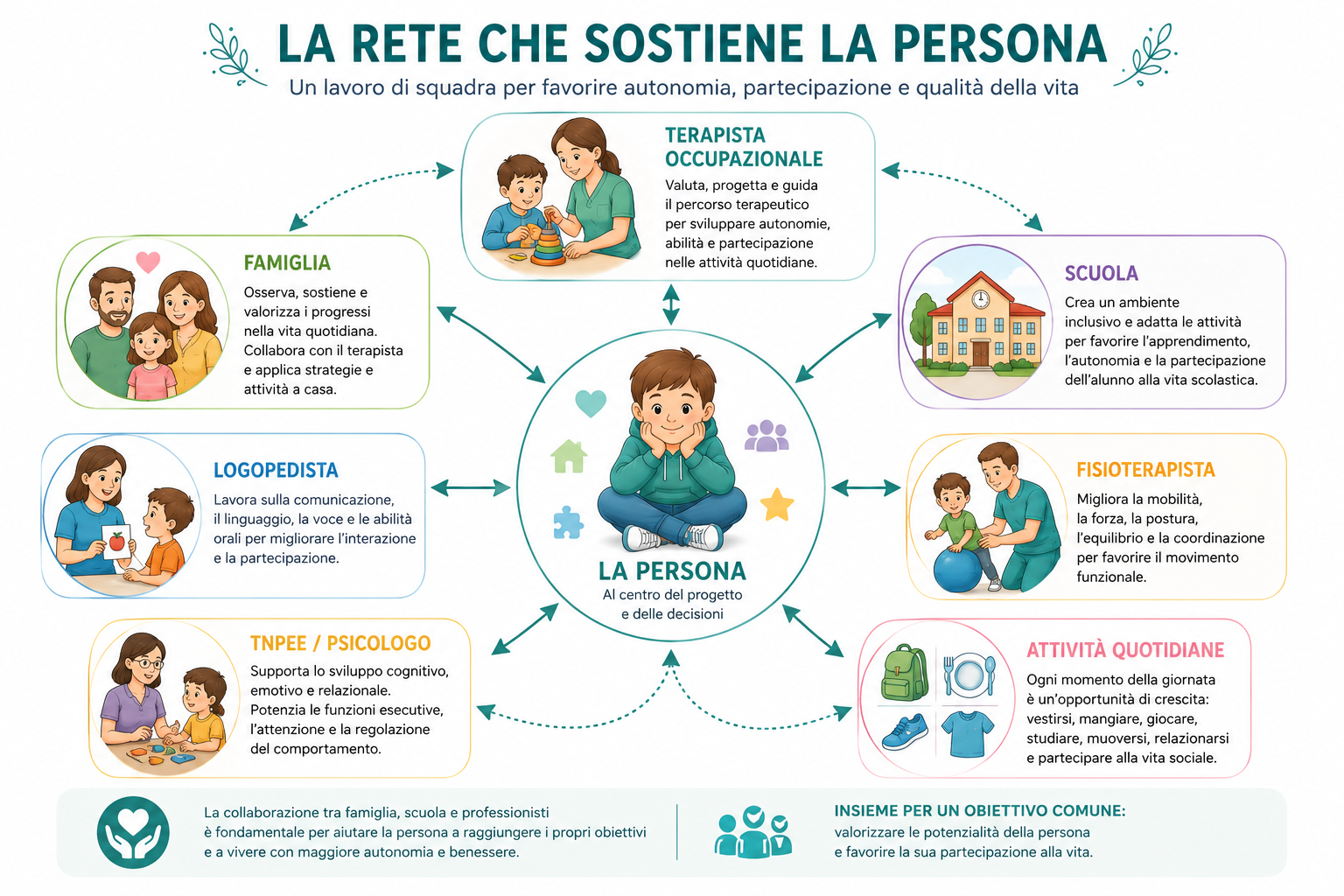 teraapia occupazionale