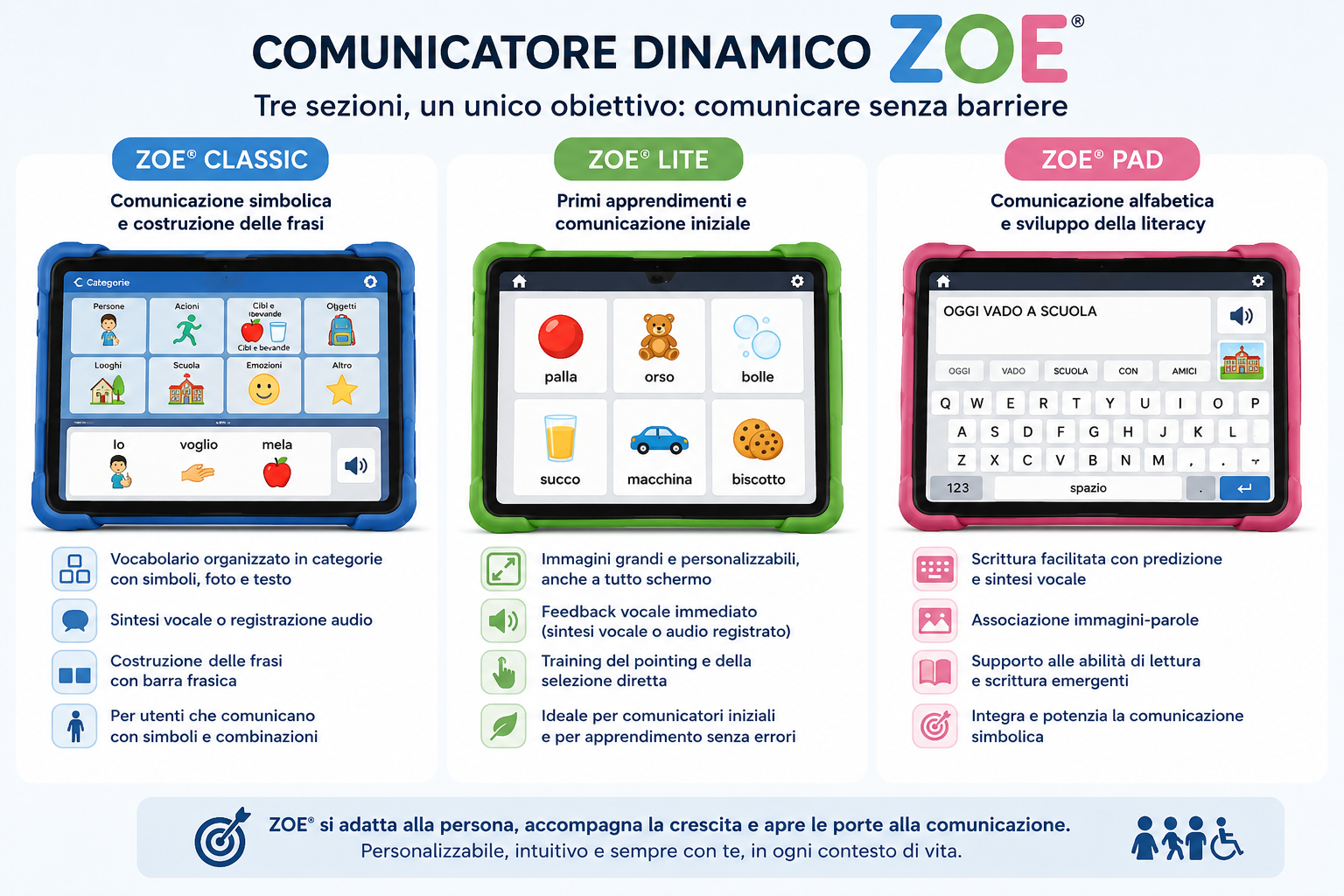 Comunicatore ZOE